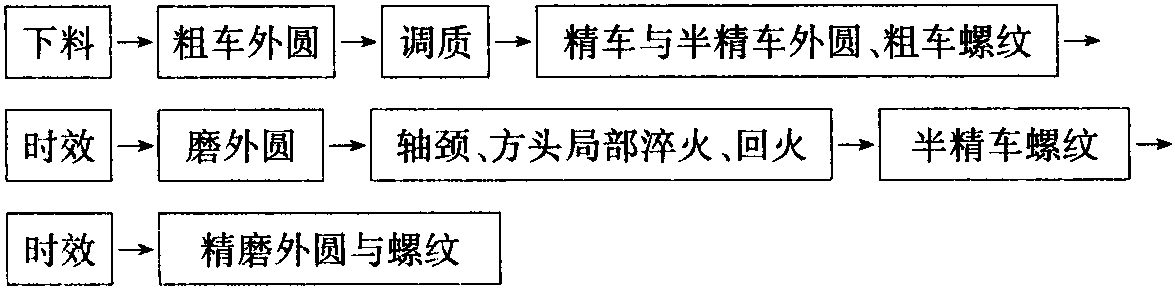 一、調(diào)質(zhì)鋼的熱處理